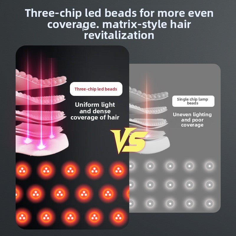 Casquette capillaire LED à lumière rouge – Double impulsion - Beshariel Beauty